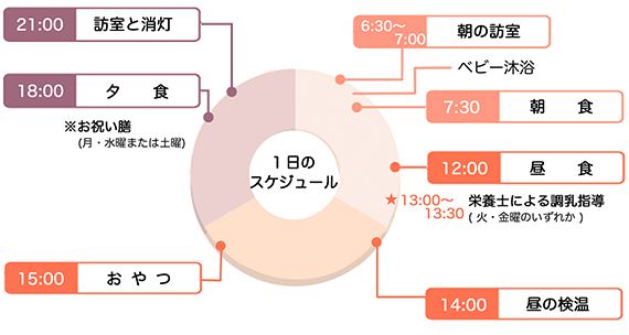 産後のスケジュール|1日