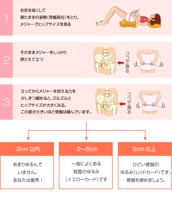 骨盤のゆるみチェック